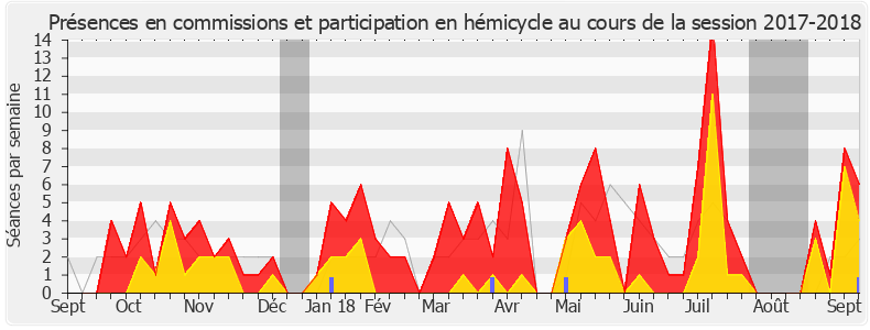 Participation globale-20172018 de Xavier Breton