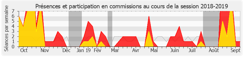 Participation commissions-20182019 de Xavier Breton