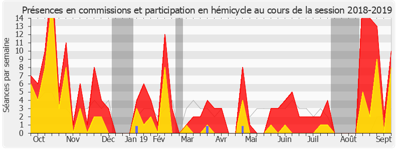 Participation globale-20182019 de Xavier Breton