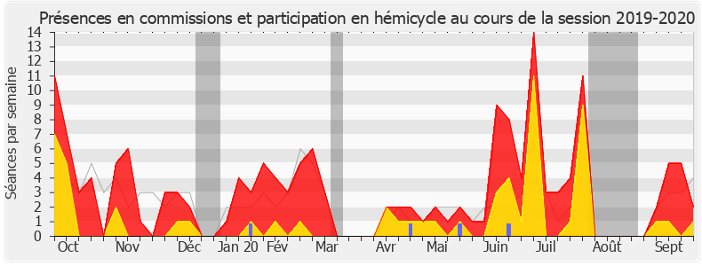 Participation globale-20192020 de Xavier Breton