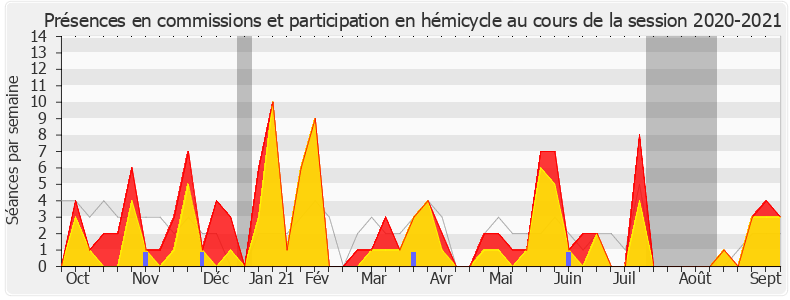 Participation globale-20202021 de Xavier Breton