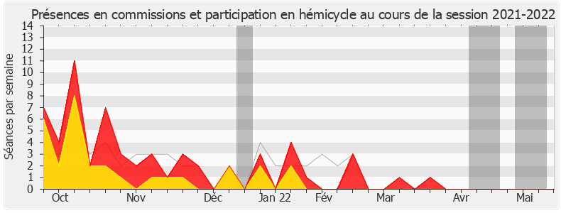 Participation globale-20212022 de Xavier Breton