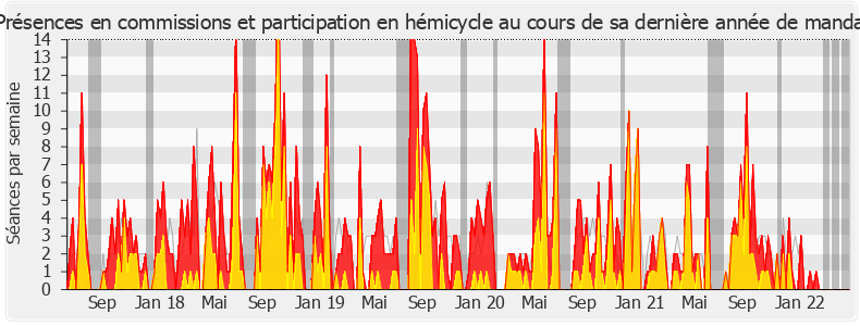 Participation globale-legislature de Xavier Breton