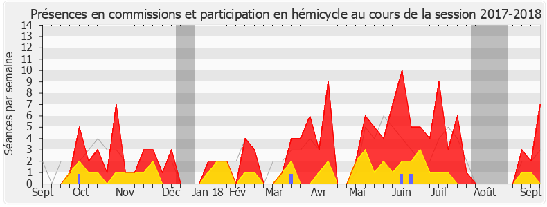 Participation globale-20172018 de Xavier Paluszkiewicz