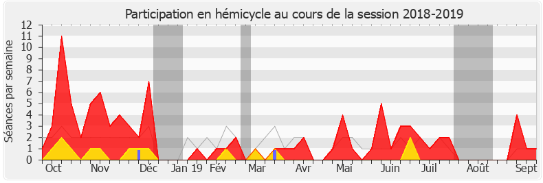Participation hemicycle-20182019 de Xavier Paluszkiewicz
