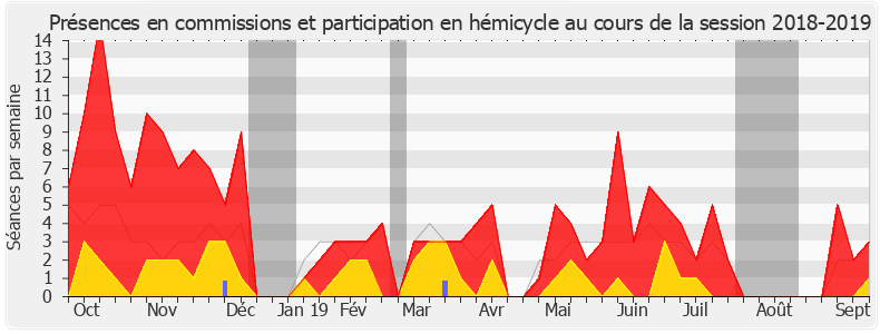 Participation globale-20182019 de Xavier Paluszkiewicz