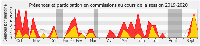 Participation commissions-20192020 de Xavier Paluszkiewicz