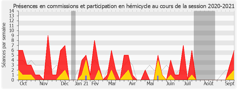 Participation globale-20202021 de Xavier Paluszkiewicz