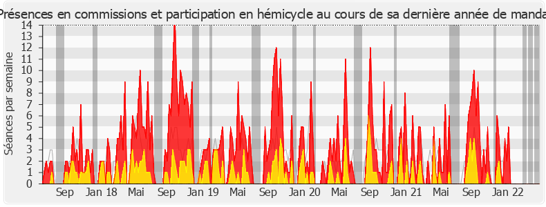 Participation globale-legislature de Xavier Paluszkiewicz