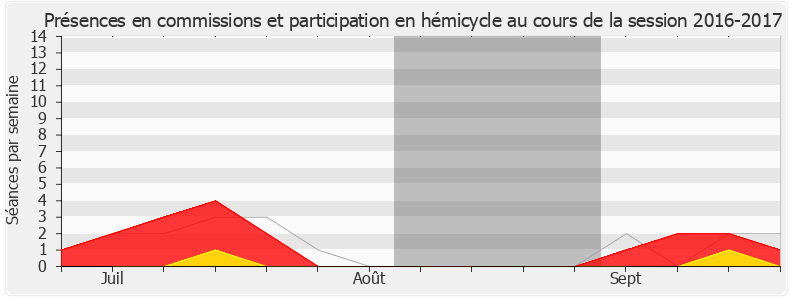 Participation globale-20162017 de Xavier Roseren