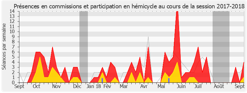 Participation globale-20172018 de Xavier Roseren