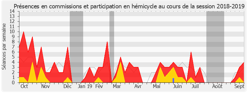 Participation globale-20182019 de Xavier Roseren