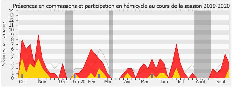 Participation globale-20192020 de Xavier Roseren