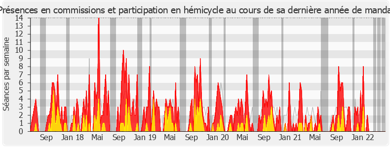 Participation globale-legislature de Xavier Roseren