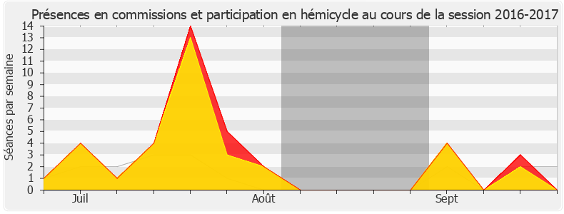 Participation globale-20162017 de Yaël Braun-Pivet