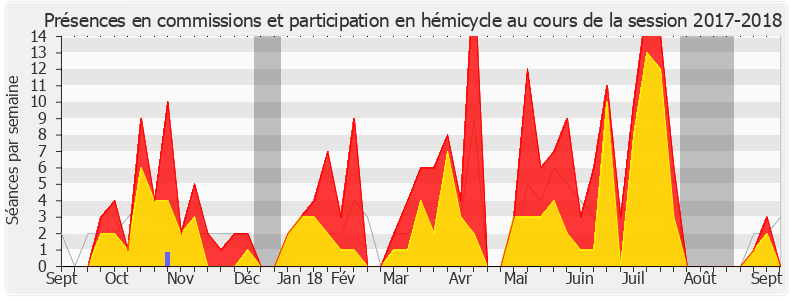 Participation globale-20172018 de Yaël Braun-Pivet