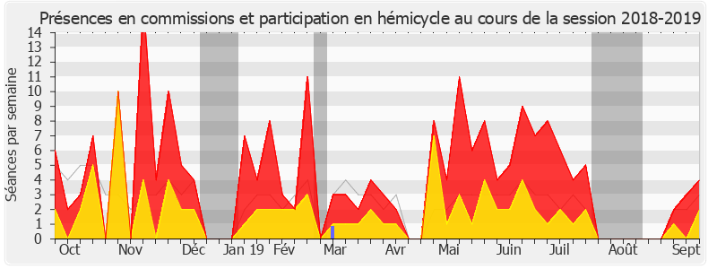 Participation globale-20182019 de Yaël Braun-Pivet