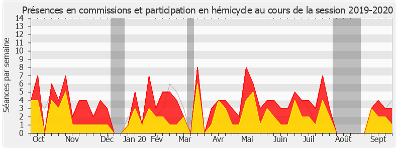 Participation globale-20192020 de Yaël Braun-Pivet