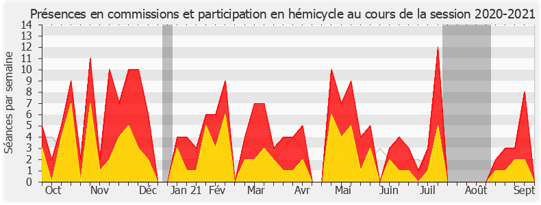 Participation globale-20202021 de Yaël Braun-Pivet