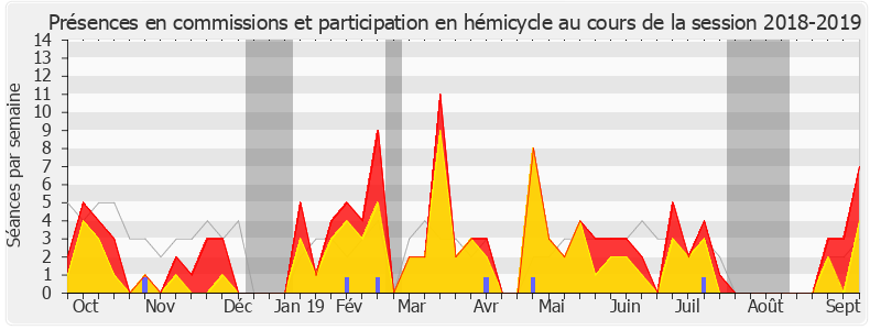 Participation globale-20182019 de Yannick Favennec-Bécot
