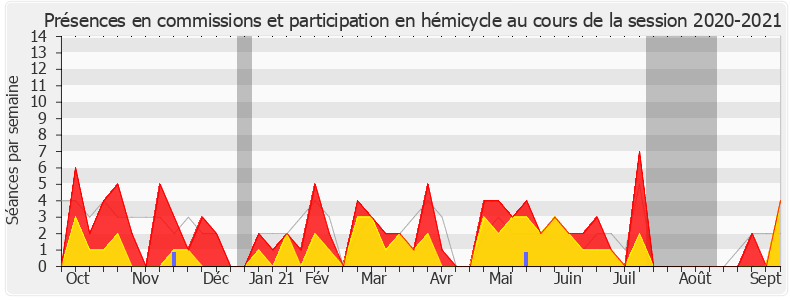 Participation globale-20202021 de Yannick Favennec-Bécot