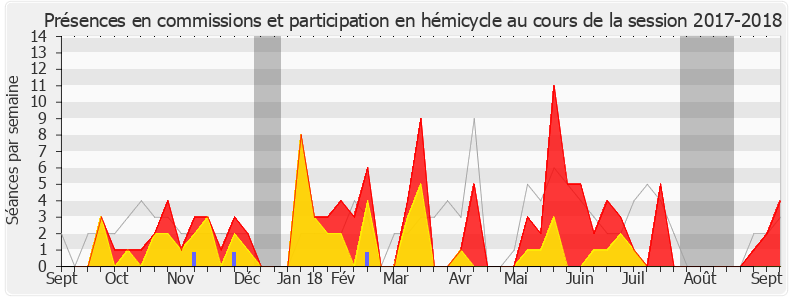 Participation globale-20172018 de Yannick Haury