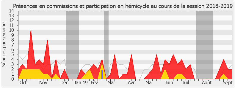 Participation globale-20182019 de Yannick Haury