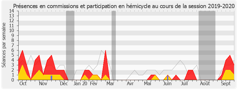 Participation globale-20192020 de Yannick Haury