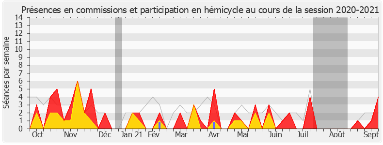 Participation globale-20202021 de Yannick Haury