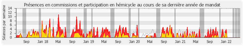 Participation globale-annee de Yannick Haury