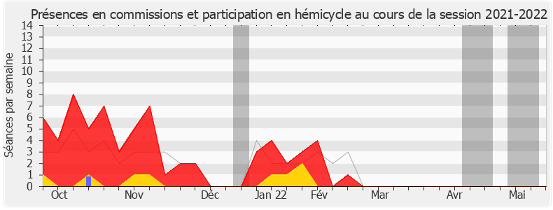 Participation globale-20212022 de Yannick Kerlogot