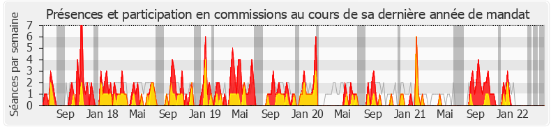 Participation commissions-legislature de Yannick Kerlogot