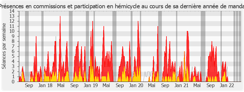 Participation globale-legislature de Yannick Kerlogot