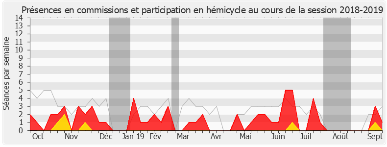 Participation globale-20182019 de Yves Blein