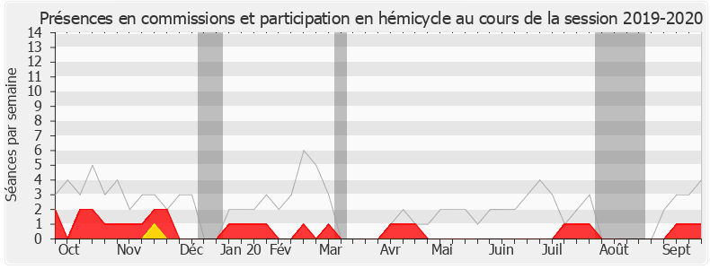 Participation globale-20192020 de Yves Blein