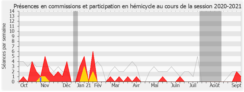 Participation globale-20202021 de Yves Blein