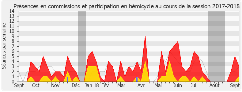 Participation globale-20172018 de Yves Daniel