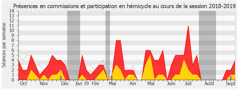 Participation globale-20182019 de Yves Daniel