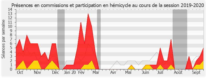 Participation globale-20192020 de Yves Daniel