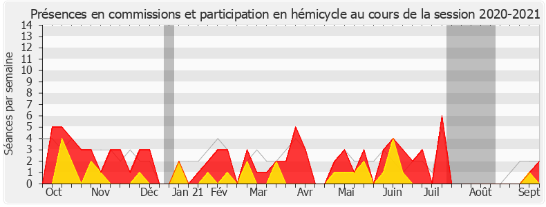 Participation globale-20202021 de Yves Daniel