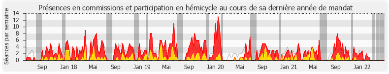 Participation globale-annee de Yves Daniel