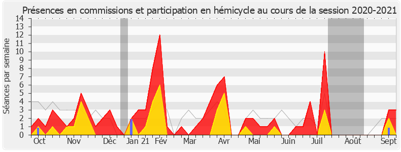 Participation globale-20202021 de Yves Hemedinger