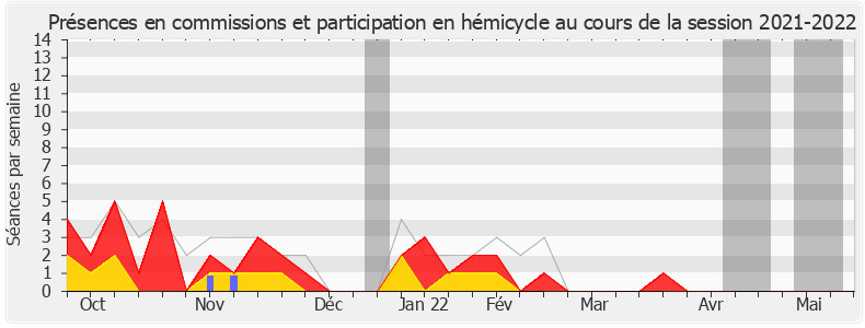 Participation globale-20212022 de Yves Hemedinger