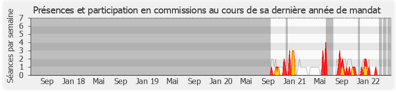 Participation commissions-legislature de Yves Hemedinger