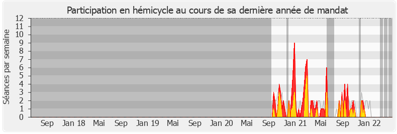 Participation hemicycle-legislature de Yves Hemedinger
