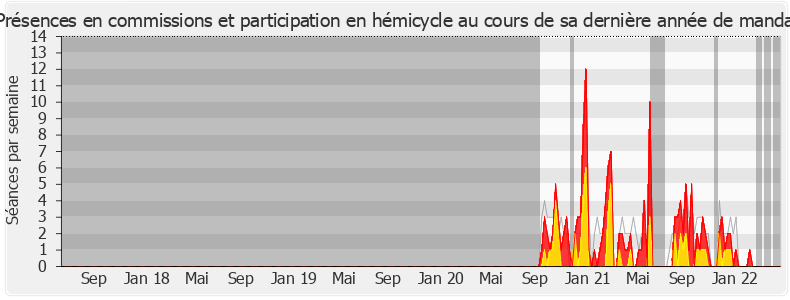 Participation globale-legislature de Yves Hemedinger