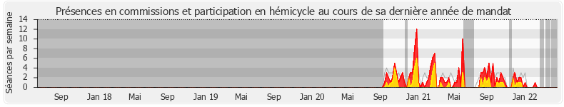 Participation globale-annee de Yves Hemedinger