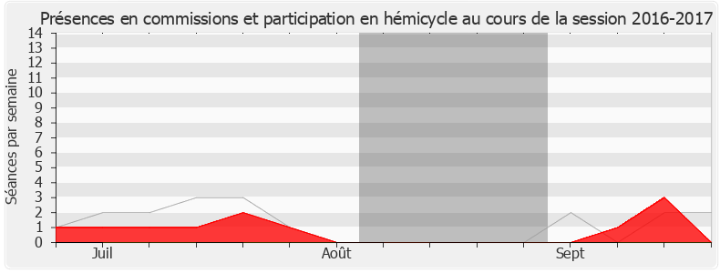 Participation globale-20162017 de Zivka Park