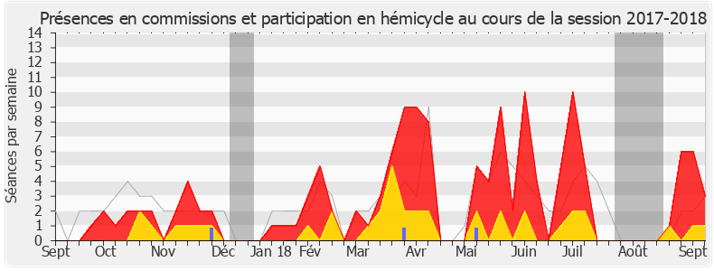 Participation globale-20172018 de Zivka Park