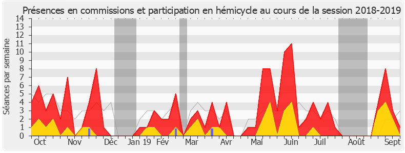 Participation globale-20182019 de Zivka Park